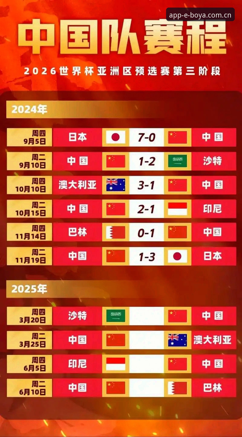 2030年世界杯扩军66队完整指南：中国男足的绝佳机会与博亚娱乐平台观赛展望