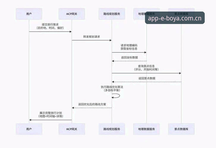 博亚娱乐平台APP下载失败解决教程：从版本验证到安装全流程操作指南